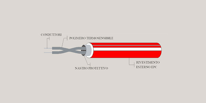 Cavi termosensibili EPC