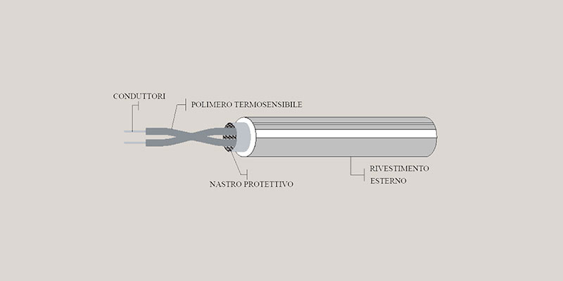 Cavi termosensibili EPR