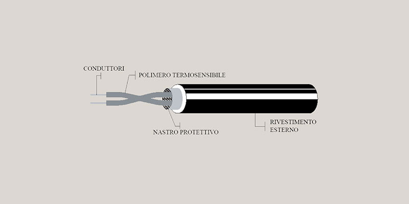 Cavi termosensibili XCR