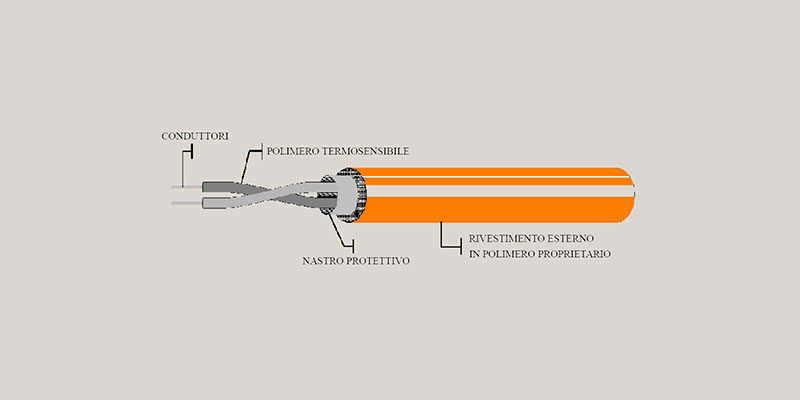 Cavi termosensibili XLT