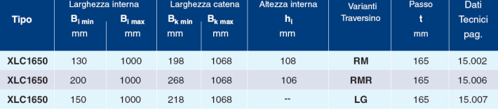 Catene portacavi pesanti in poliammide Serie XLC: tabella di riferimento